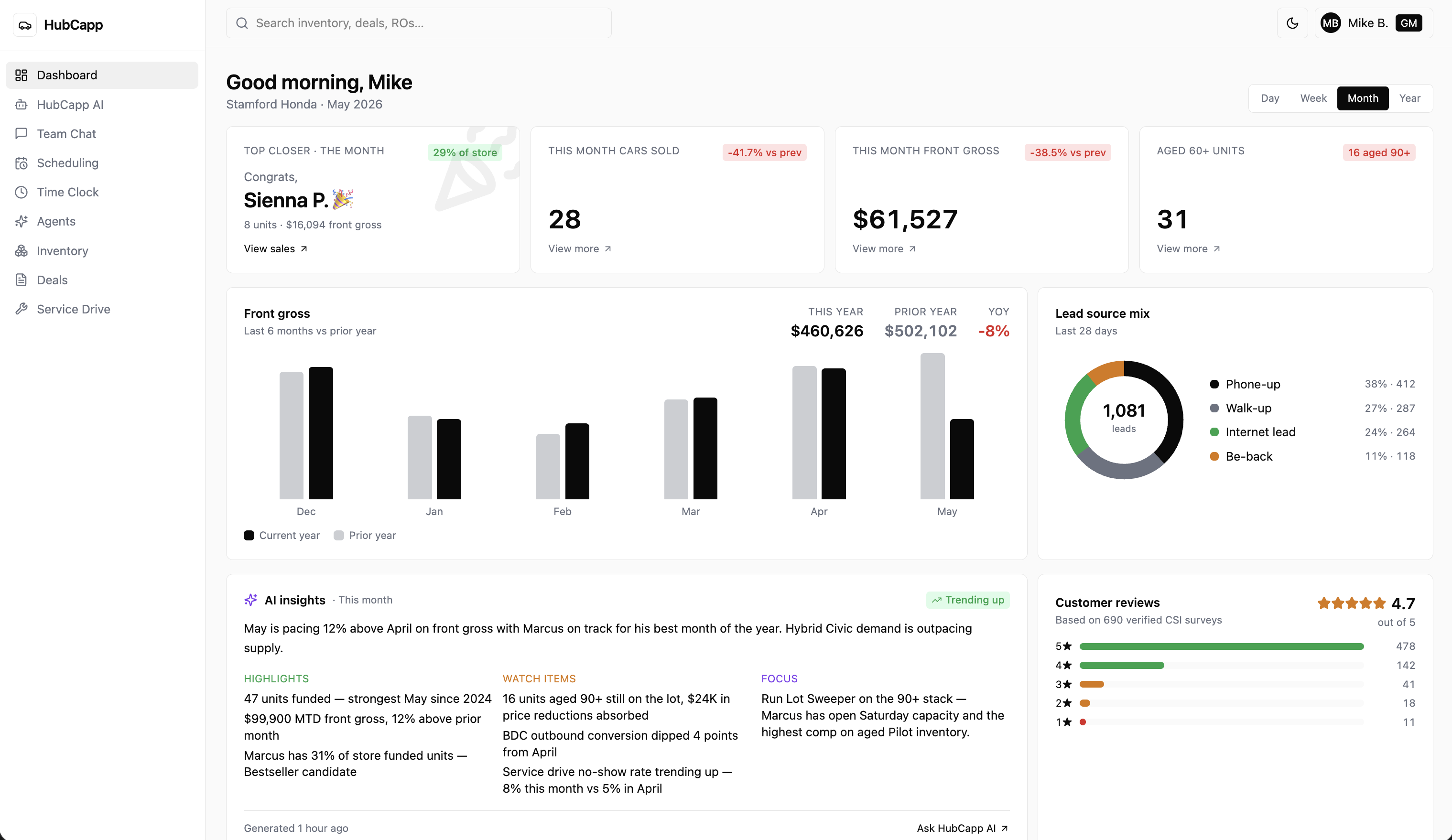 Platform dashboard. Store overview with sales, staff performance, and AI insights